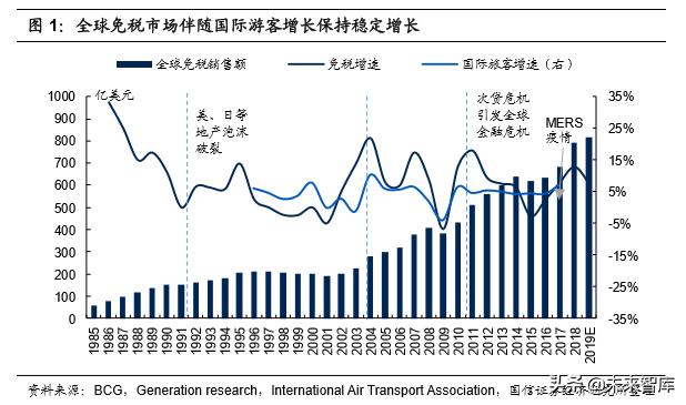 韩国免税指南,韩国免税业现状
