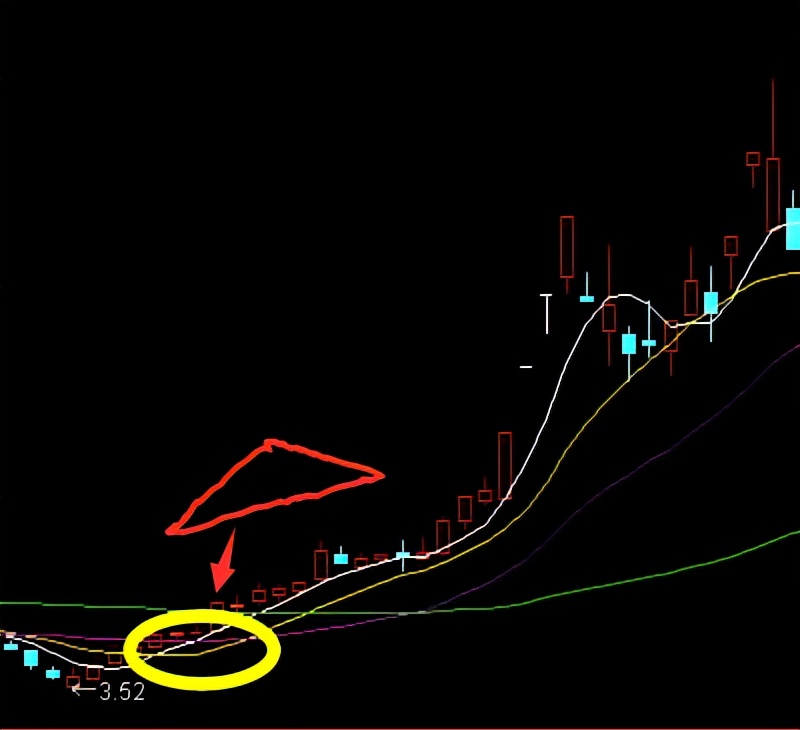 三角形价托选股公式源码,选股策略免费分享