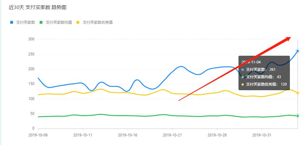 拼多多店铺如何快速提升层级,拼多多如何增加店铺标签