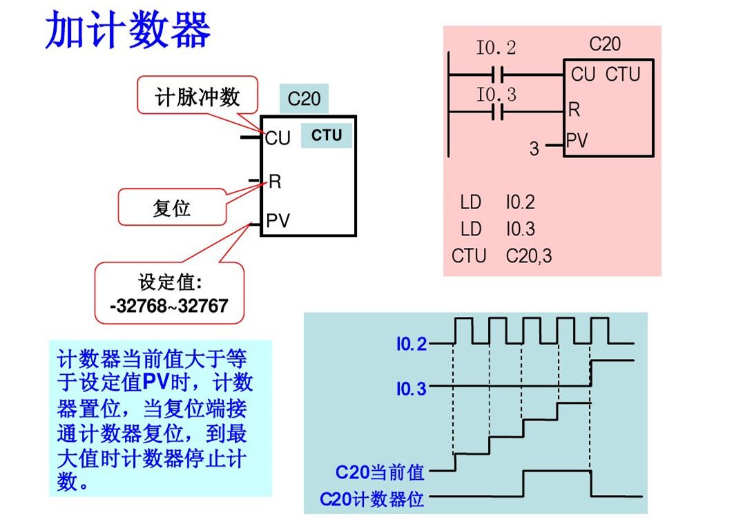 郑鼎西门子plc零基础入门教程,西门子plc梯形图基础