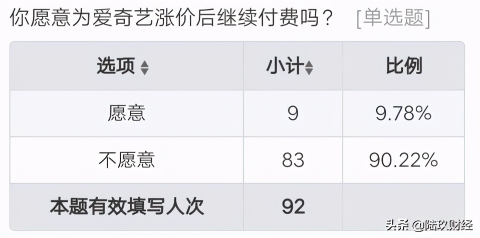 b站跟爱奇艺的关系,b站和爱奇艺的态度对比