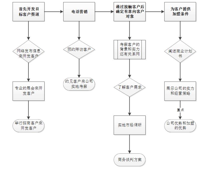 金华老师：你知道如何举办一场成功的品牌招商会吗？