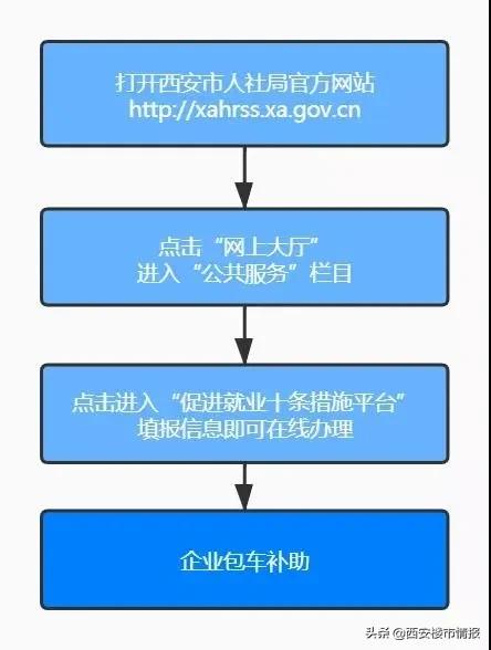 今起西安部分商场/景区/售气网点开放!东京奥运会可能会取消?