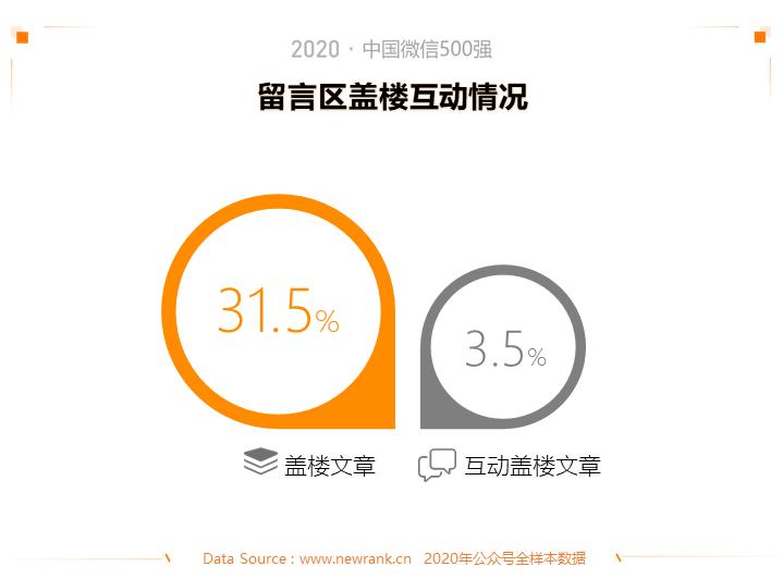 2015年中国微信500强,微信五百强排名