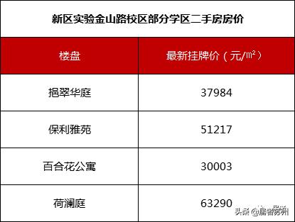 苏州初中有哪些学校比较好,苏州初中条件最好的学校