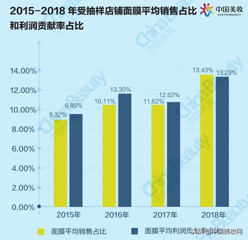 升维*局破**：2018中国化妆品店年度报告