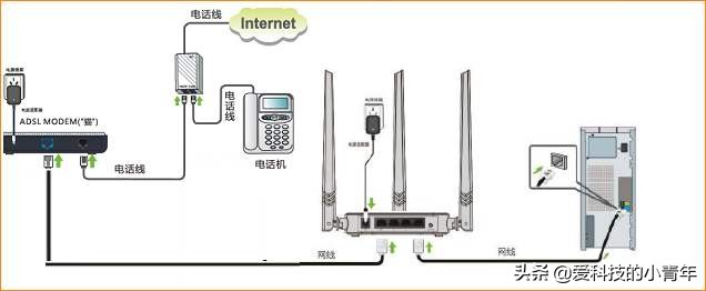 路由器设置好了却不能用怎么办,路由器设置有问题怎么解决