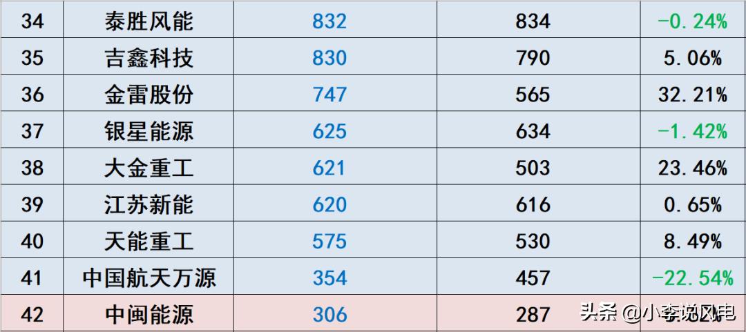 风电收入高吗,风电工资一般多少钱一个月