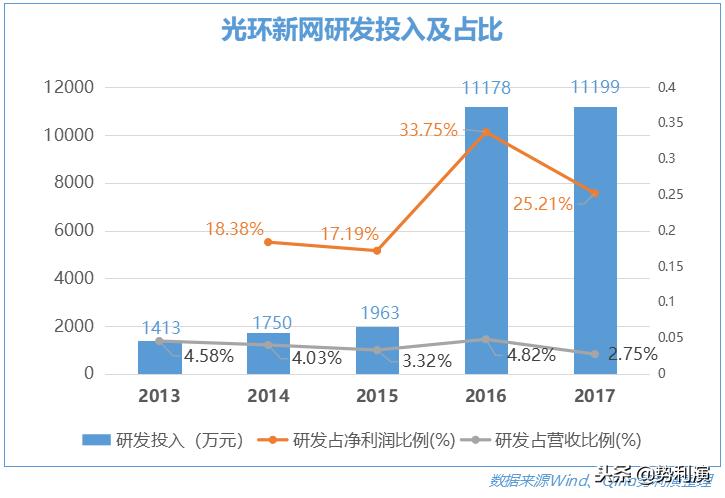 鍏夌幆鏂扮綉idc鎺掑悕,姹熸箹缇ら泟閫愰箍