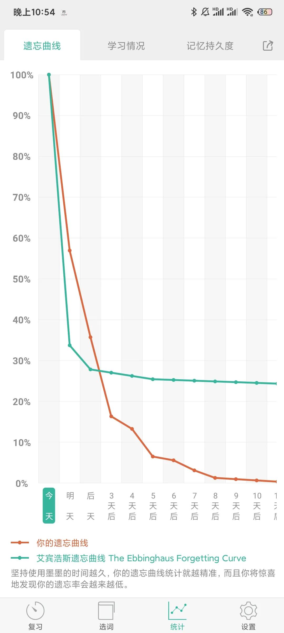 用墨墨背单词效果好吗,墨墨背单词需要充钱吗