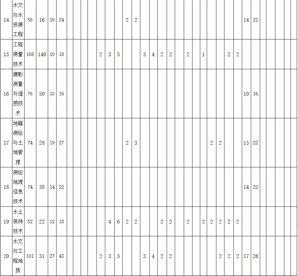 四川一大学被称为高校版“水上威尼斯”，坐落于千古奇迹都江堰