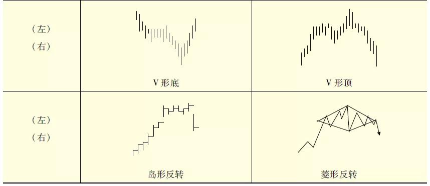 期货技术分析买卖点位,技术分析与股票市场盈利预测