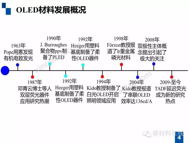 oled概念教学视频,oled教材免费学习