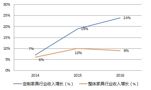新时代中国居民消费,中国居民消费结构特点