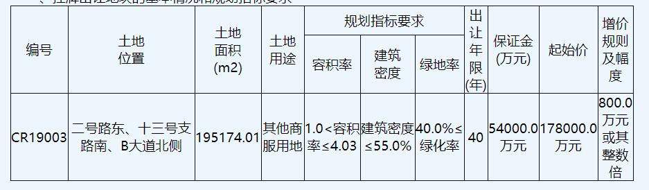 南通金鹰超级购物中心,南通中创区金鹰世界购物中心进展