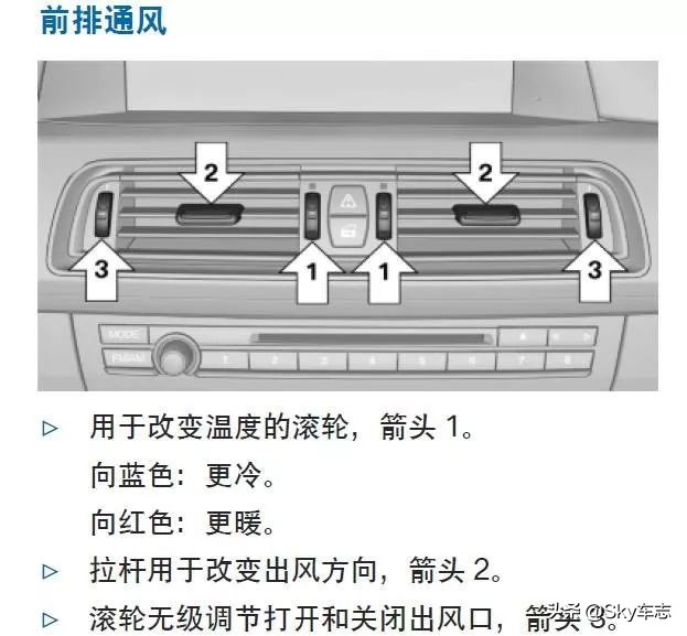 宝马的空调开关是哪个,宝马车的空调开关是哪个
