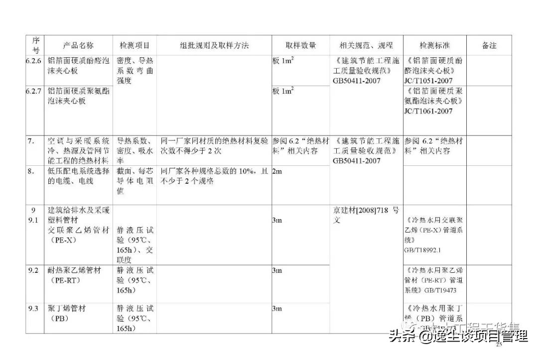 见证取样检测表,见证取样要求及标准
