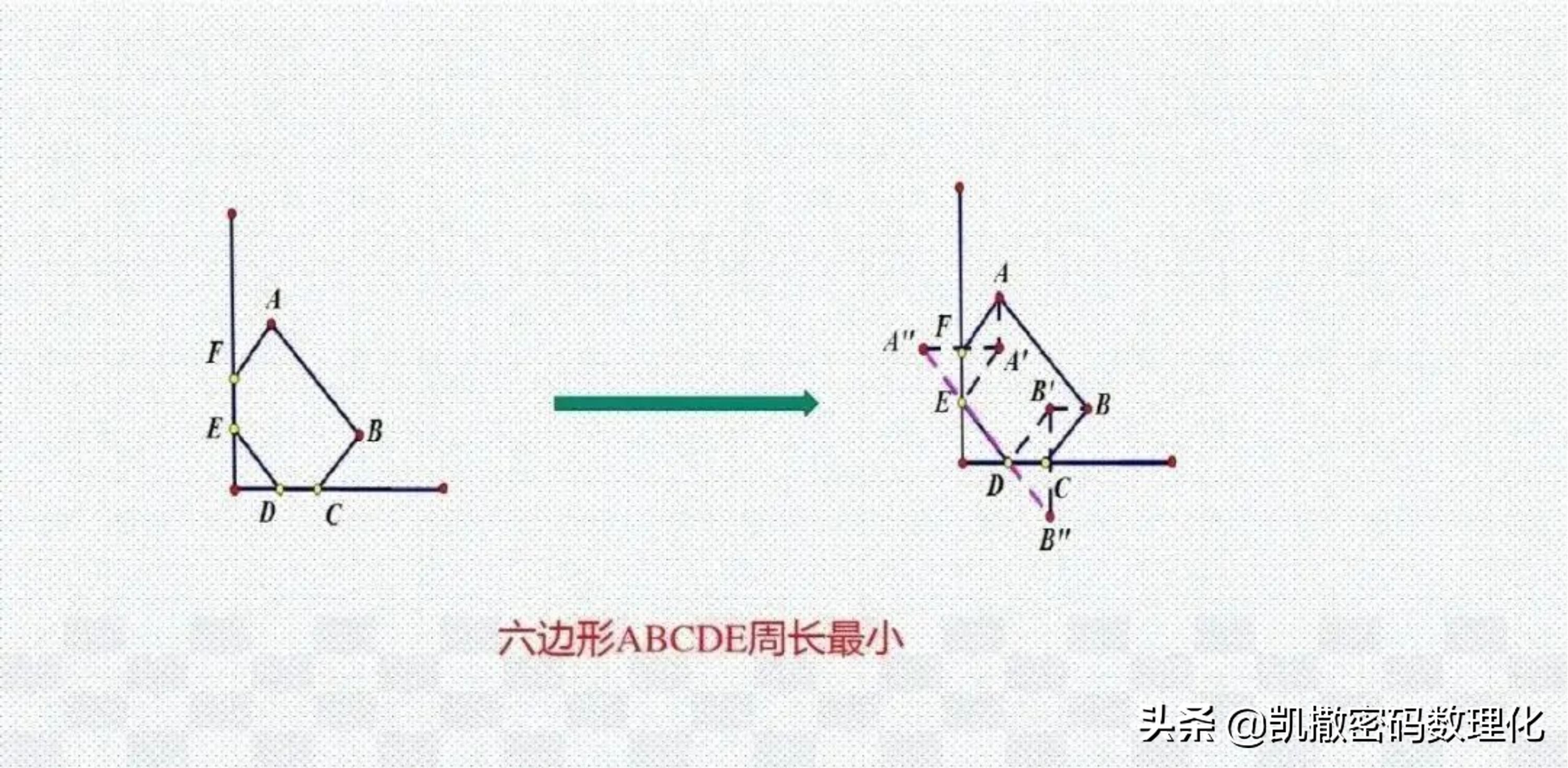 熬了整整七夜!终于把初中数学1-6册几何模型浓缩成70张高清大图