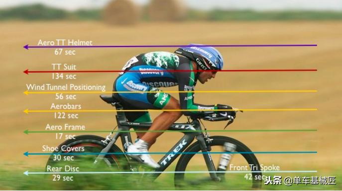 速度最快的速降自行车,气动速降车