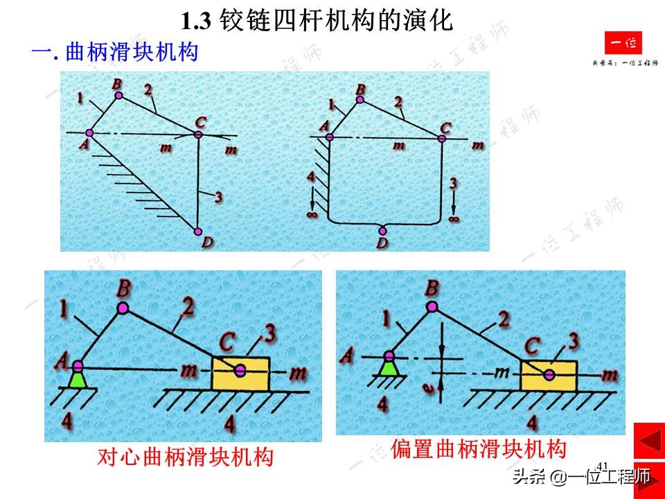 平面连杆机构在生活中的实例简图,连杆机构动图实用设计