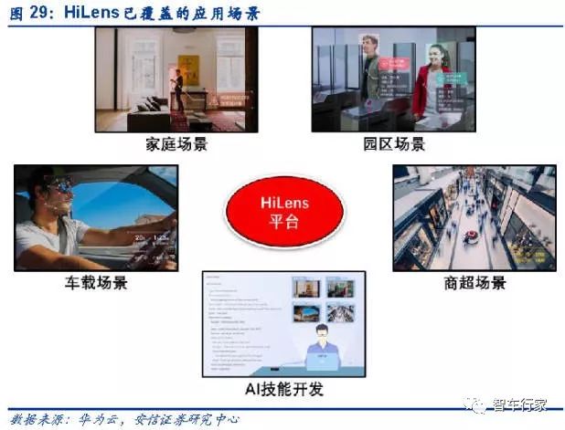 华为自动驾驶的ai能力,华为智能驾驶ai训练介绍