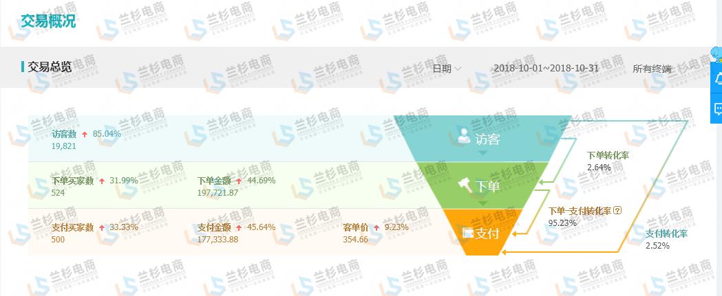 如何让店铺布局更合理,店铺的陈列和搭配技巧