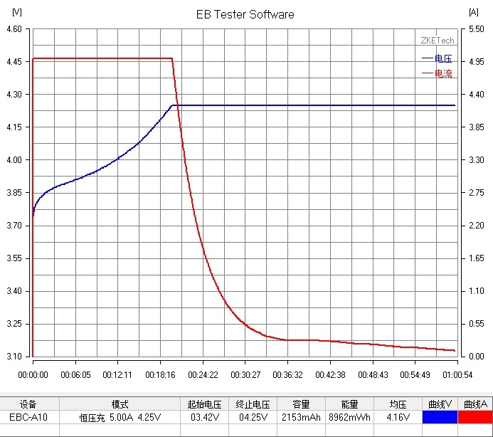 比克新动力48v20ah,比克18650电池评测