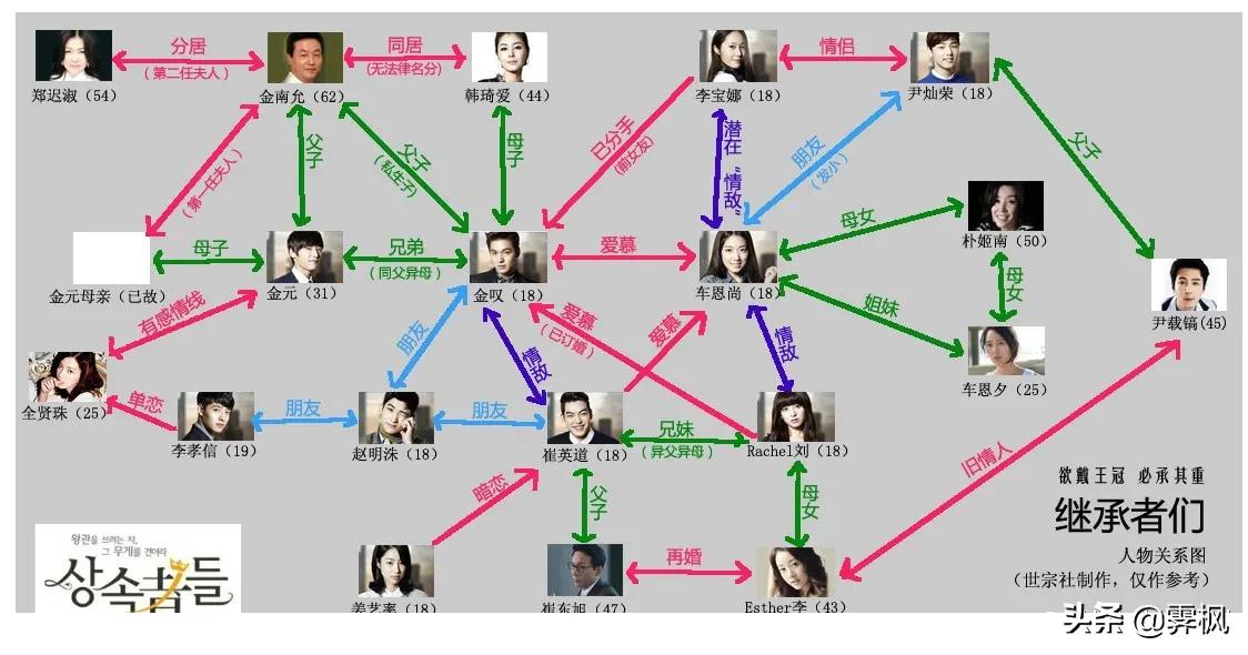 影视剧人物盘点系列,盘点四部精彩影视剧