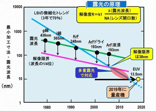 英特尔新型光刻机,日本光刻机英特尔