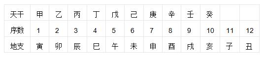 天干与地支藏干能合吗,天干与地支谁的作用大