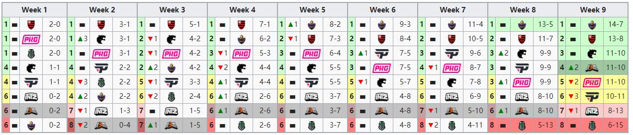 巴西赢了出线了吗,巴西rng