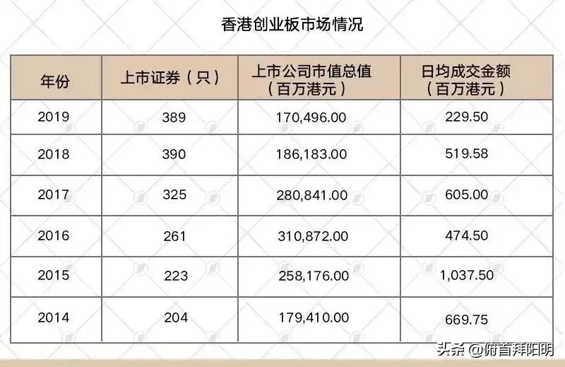 香港上市和创业板上市区别,科创板和创业板哪个是纳斯达克