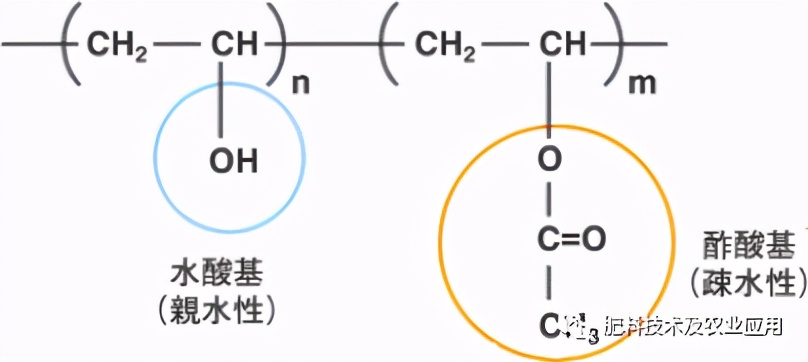 新型缓释肥料造粒,肥料粘合剂配方