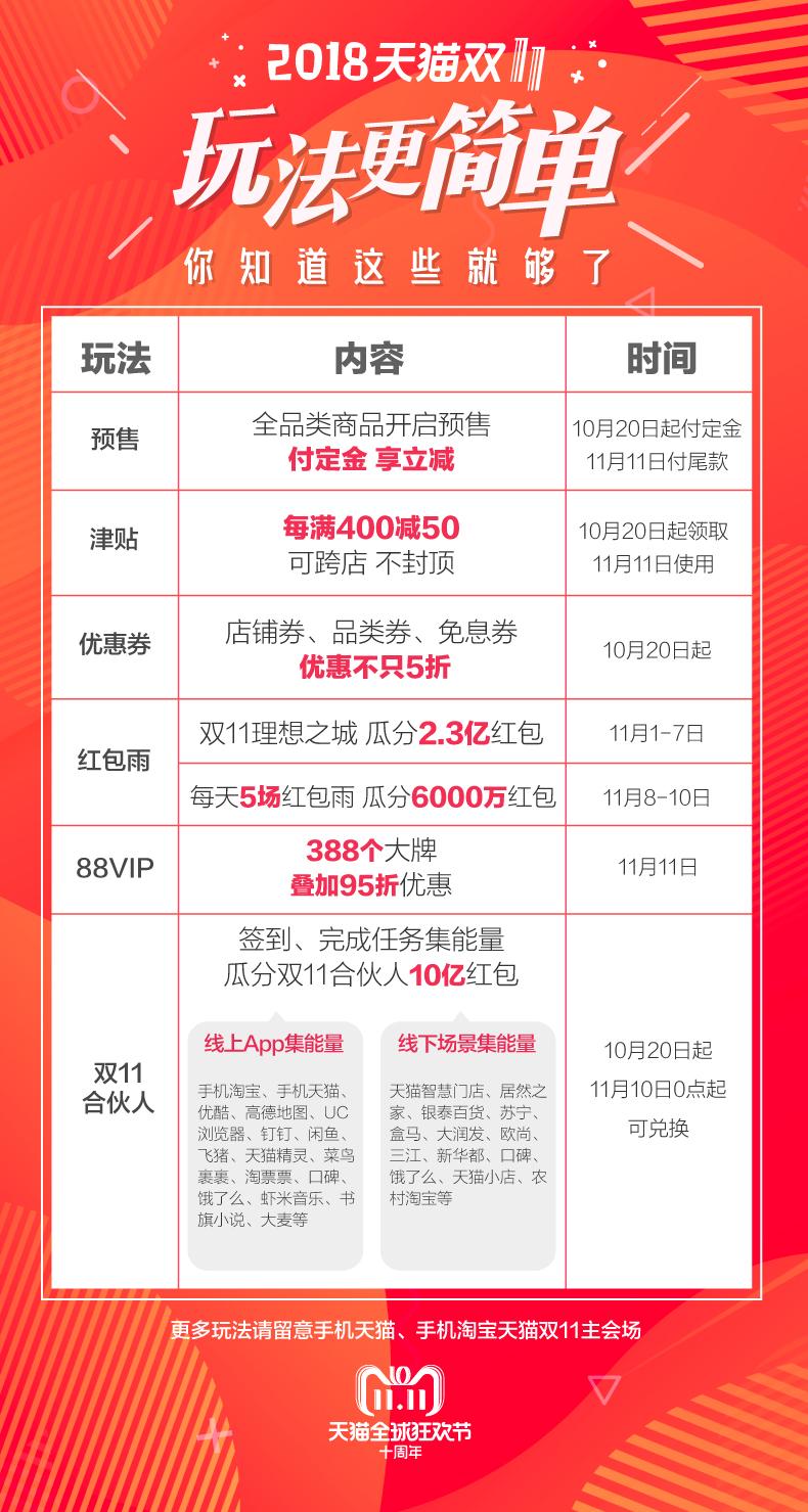 天猫618兰蔻粉水,天猫618兰蔻旗舰店