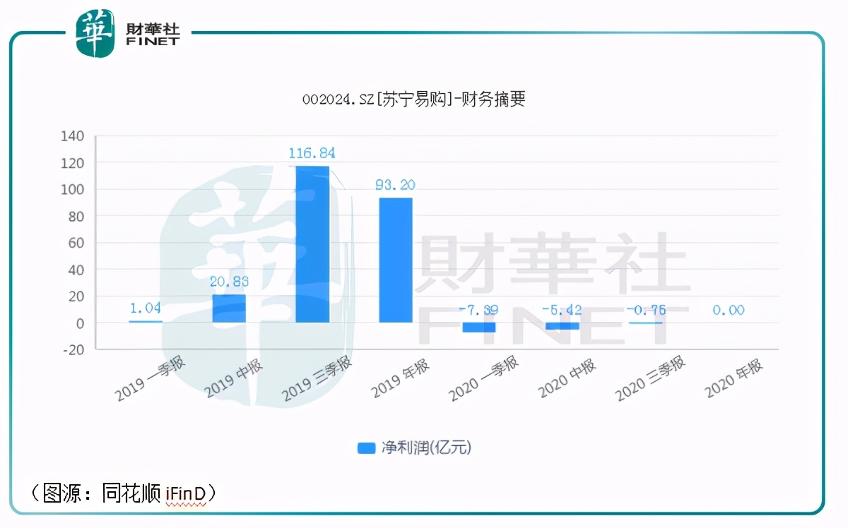 财华洞察最新消息,财华洞察安踏最新消息