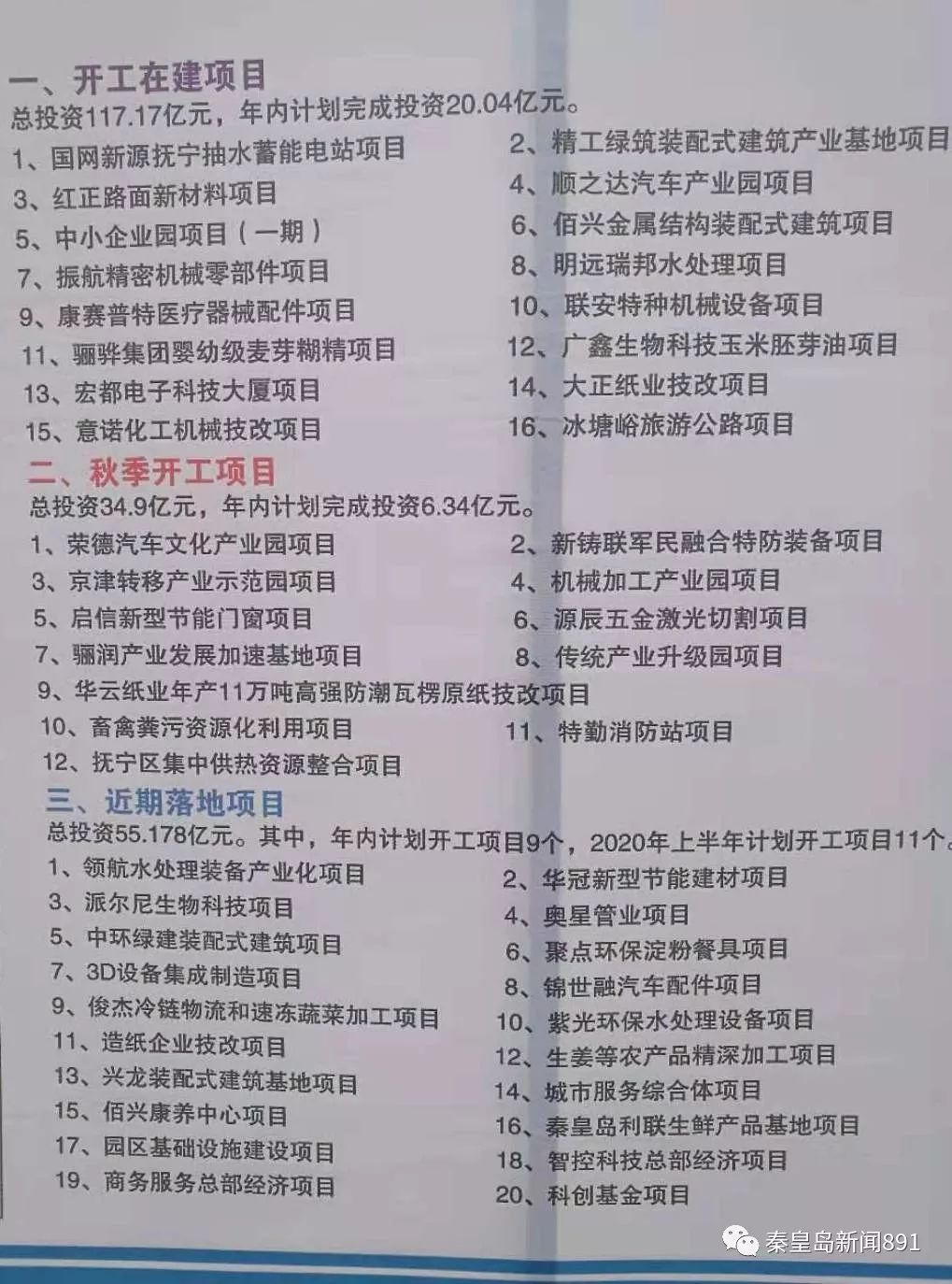 总投资421亿元集中开工,秦皇岛38个项目复工