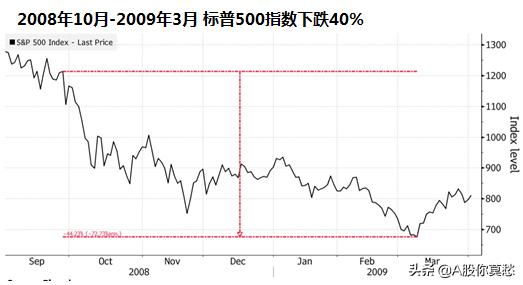 万亿规模救市完整视频,2015年4万亿救市过程