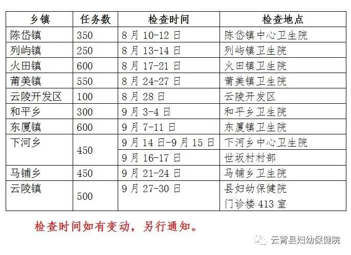 「通知」云霄县妇幼保健院新一轮免费两癌筛查开始啦！时间安排表来了