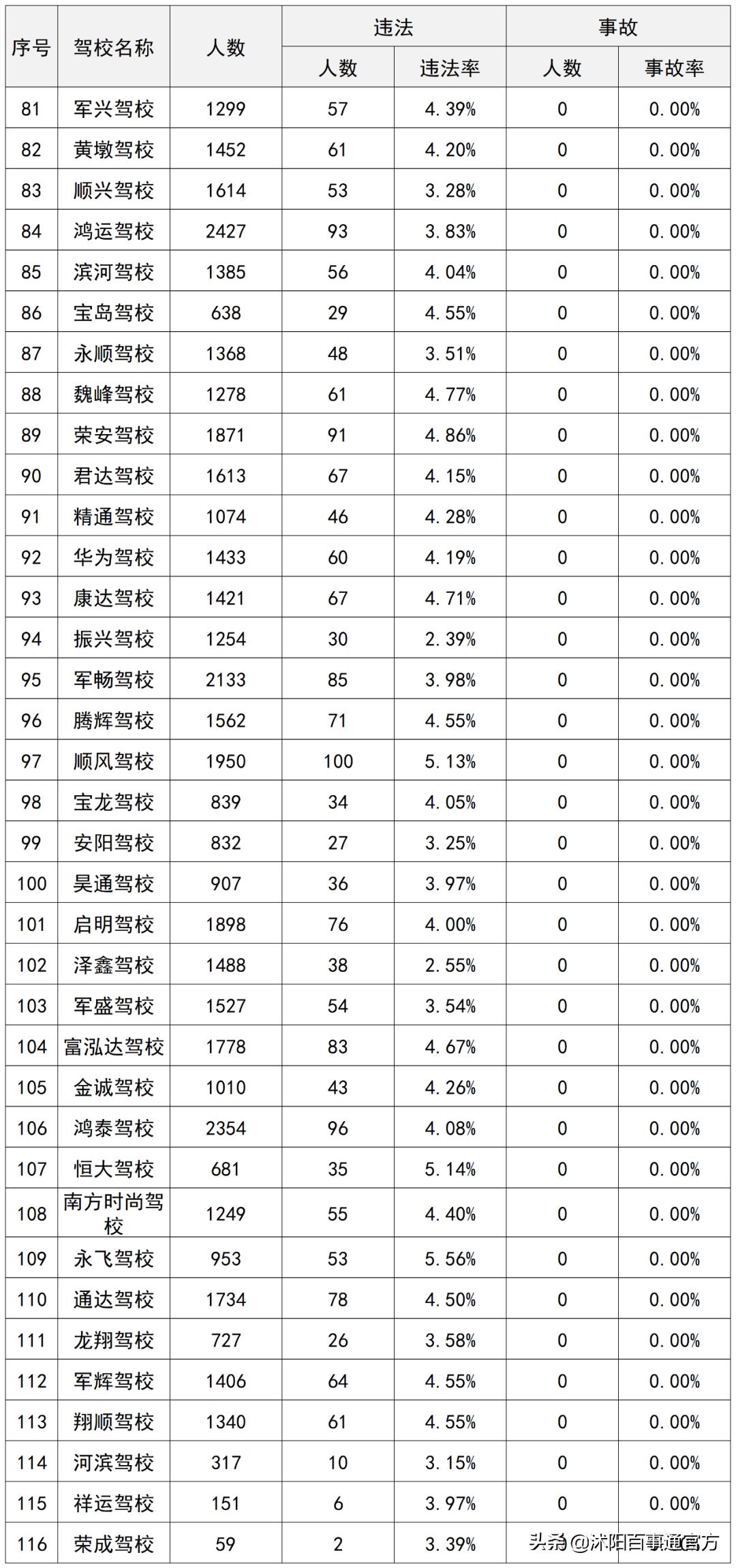 沭阳职教中心驾校靠谱吗,沭阳驾校最新c1价格表