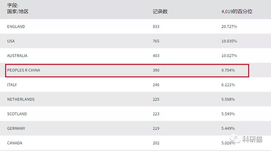 不收版面费，IF6分＋，口碑好，clinicalscience了解一下