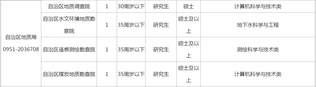 宁夏24年事业单位招聘,2018年宁夏招聘15人公告