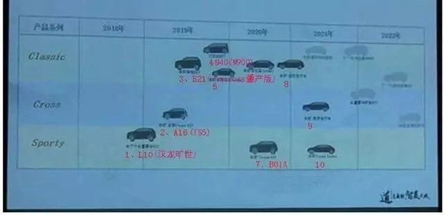 众泰最新mpv,众泰回归t900