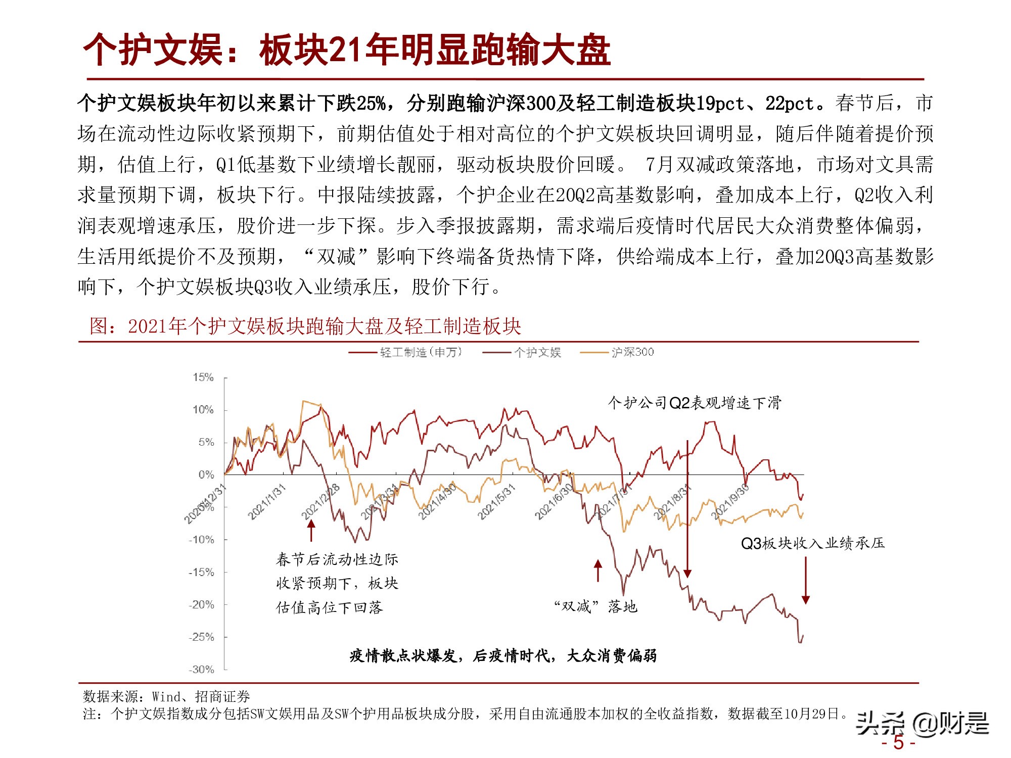 轻工消费行业2022年度投资策略：深蹲完毕起跳在即