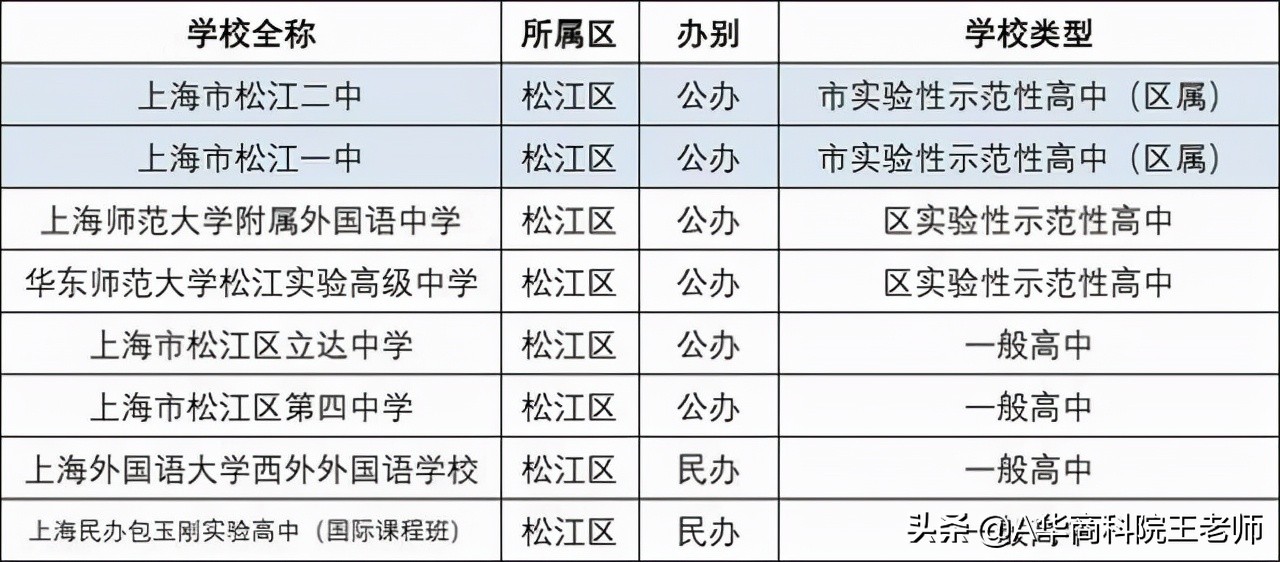 上海闵行区2021年中考各校成绩,2021年上海中考录取分数线预估