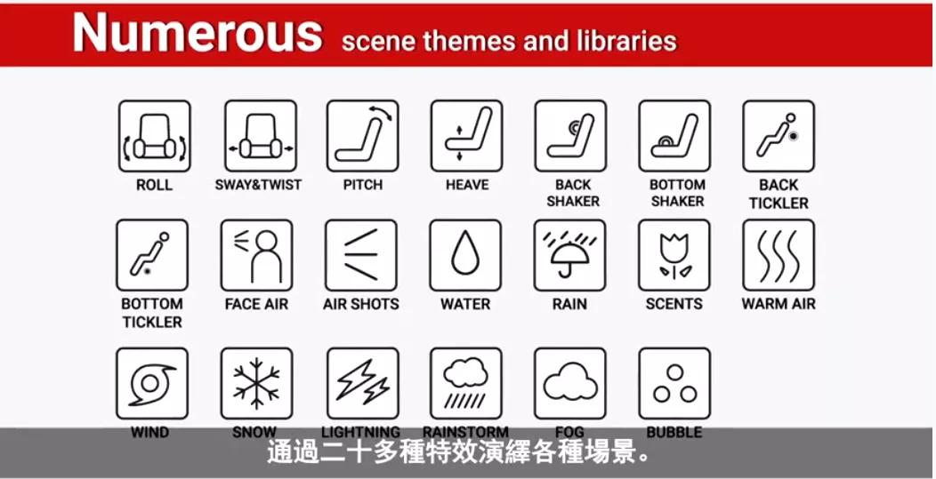 我花100块，在4D影院买了一场毒打