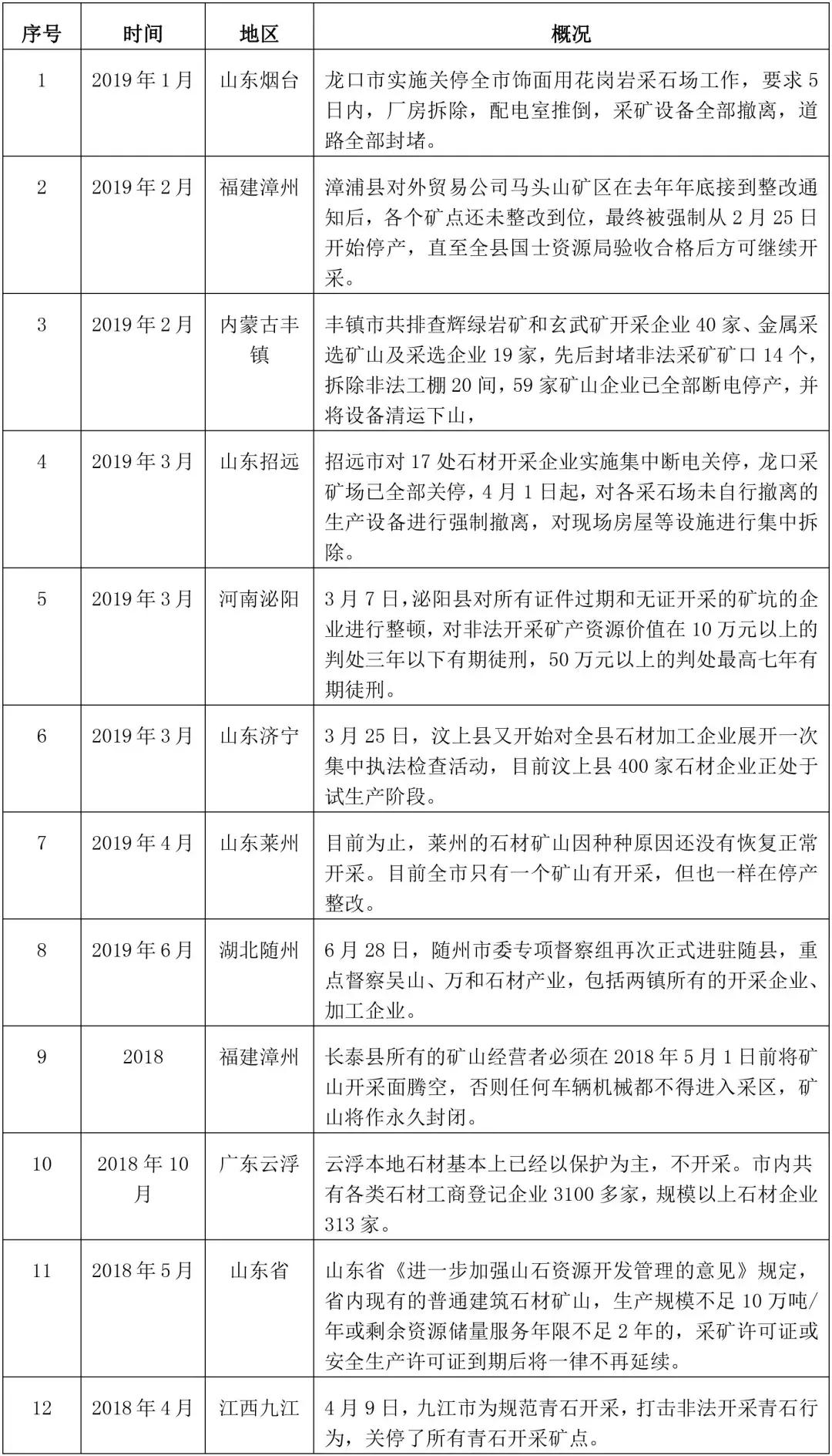 通体岩板和通体大理石地砖哪个好,石材厂被环保处罚有补偿吗