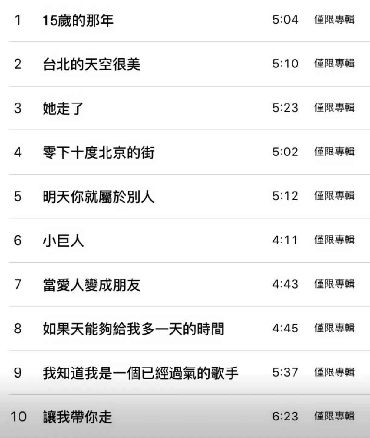 王杰最新专辑完整版,王杰最新专辑