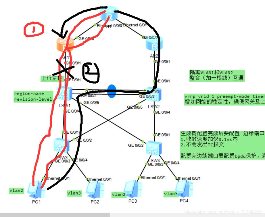 华为策略路由配置教程,华为vrrp路由器双机热备状态详解