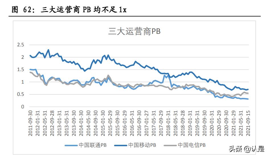 垄断行业估值,垄断型牌照