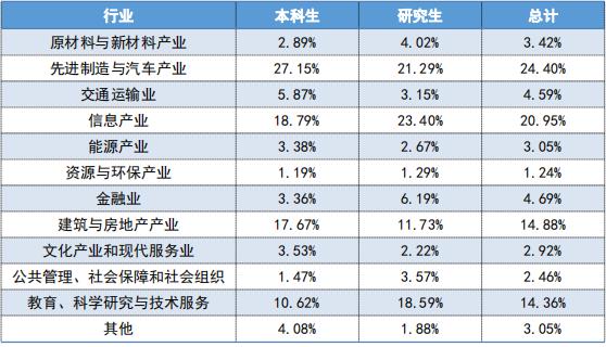 湖北高校解读武汉工程大学,武汉理工大学湖北招生人数